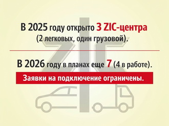 ZIC-центры